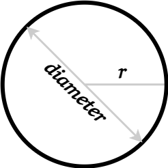 Circle Diameter