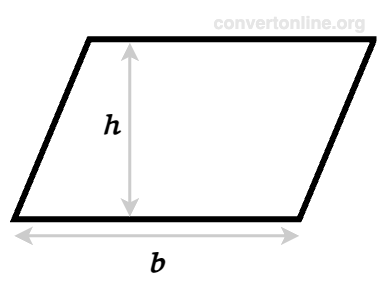 Parallelogram Area