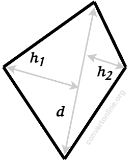 Quadrilateral Area