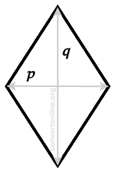 Rhombus Area