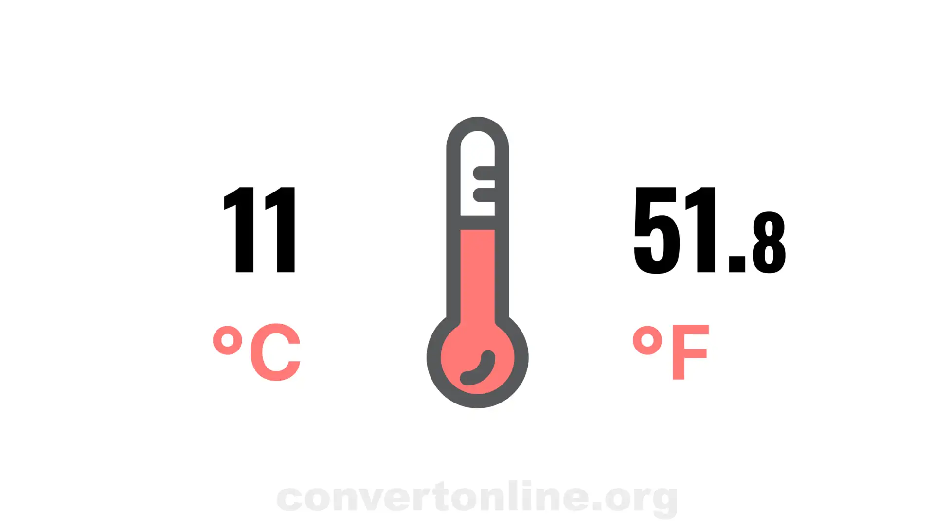 11 degree Celsius to Fahrenheit