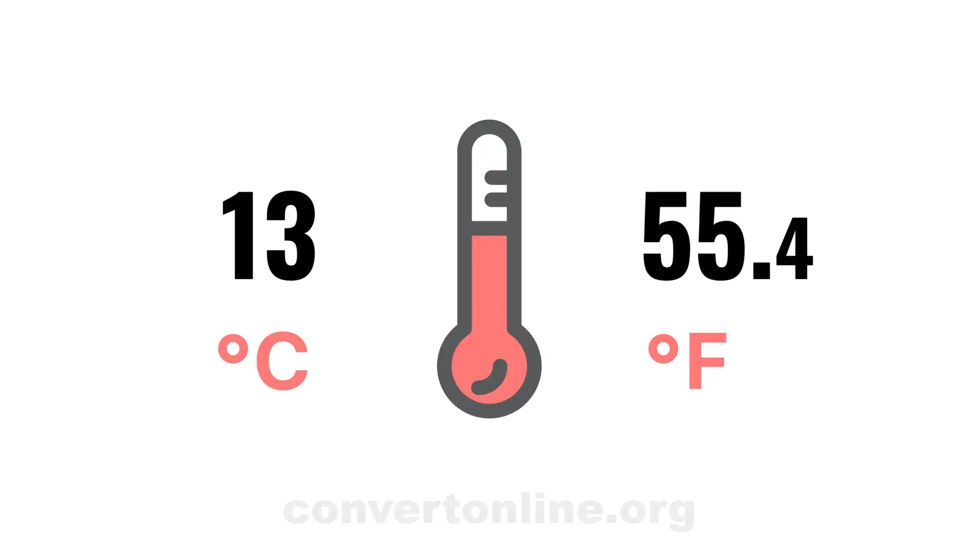 13 degree Celsius to Fahrenheit