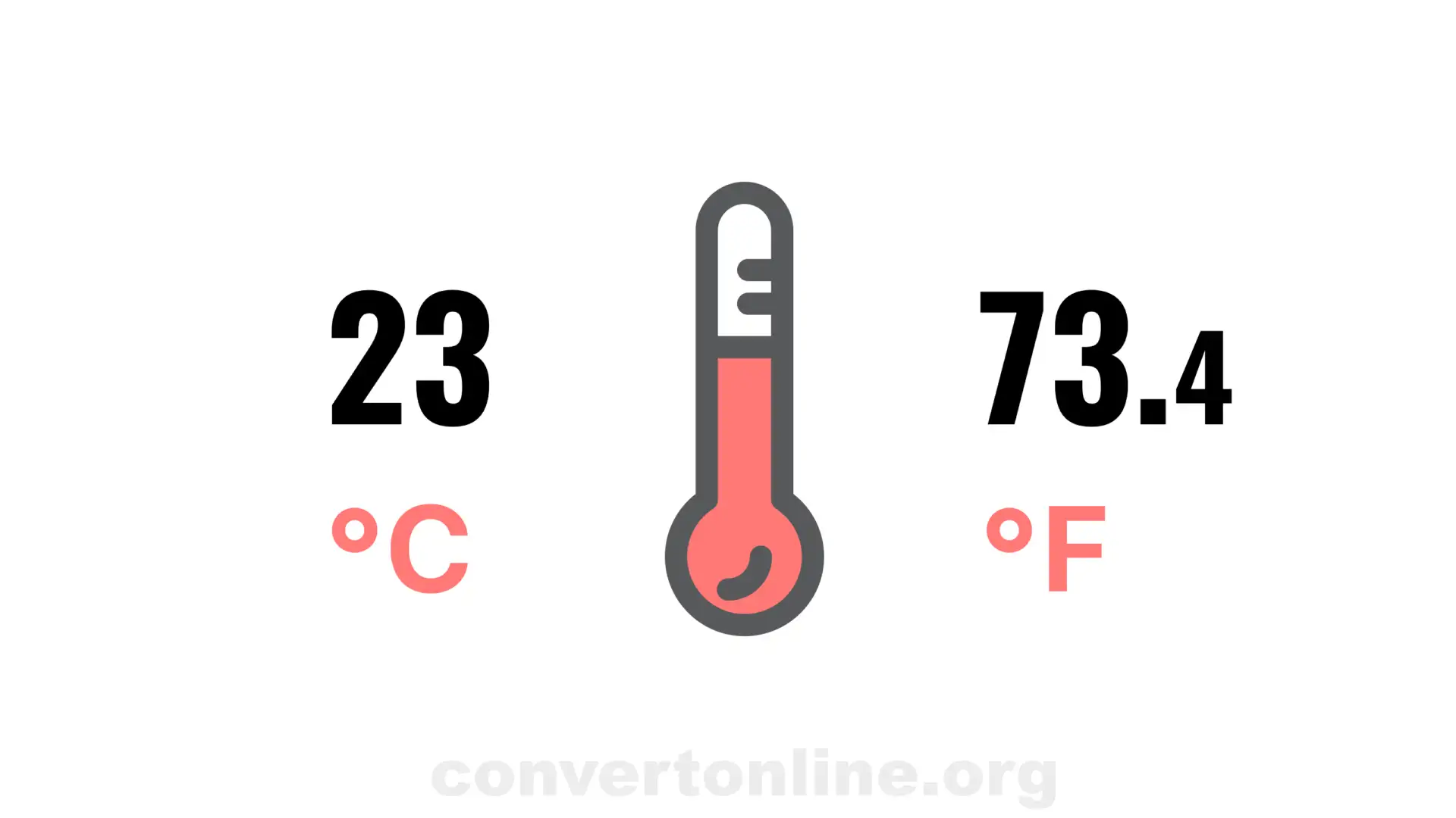 23 degree Celsius to Fahrenheit