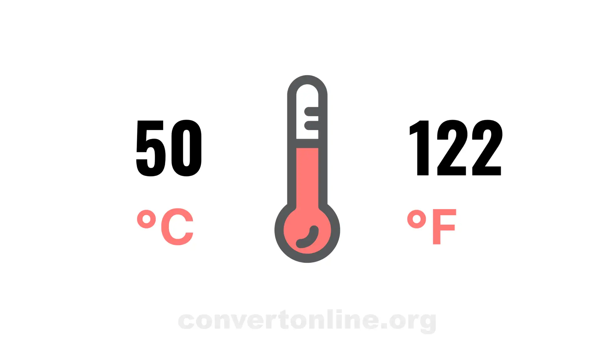 50 degree Celsius to Fahrenheit