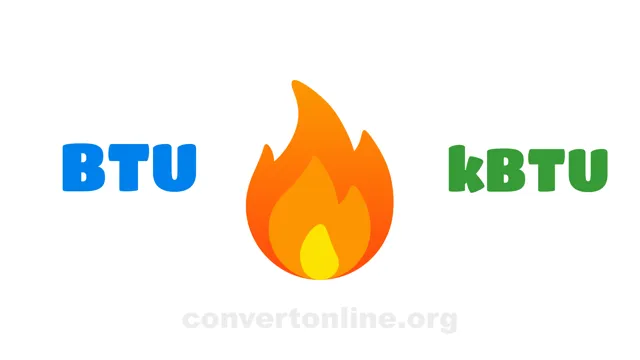 British Thermal Unit (BTU) to Kilo BTU Converter | BTU to kBTU