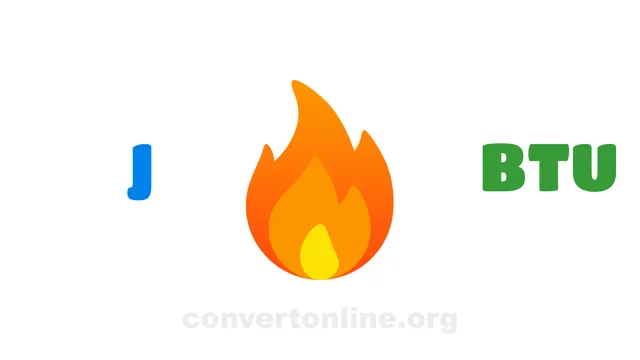 Joules to British Thermal Unit (BTU) Converter | J to BTU