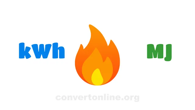 Kilowatt-hour to Megajoules Converter | kWh to MJ