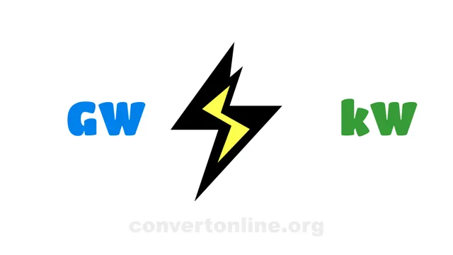 Gigawatts to Kilowatts Converter | GW to kW