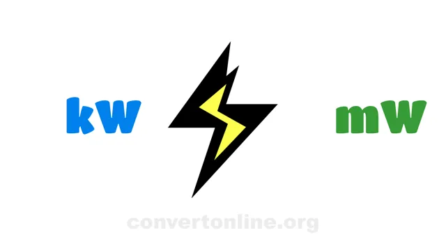 Kilowatts to Milliwatts Converter | kW to mW