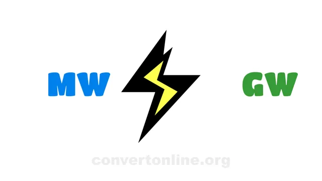 Megawatts to Gigawatts Converter | MW to GW