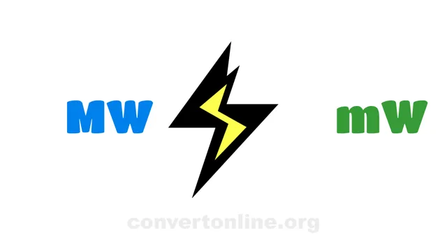 Megawatts to Milliwatts Converter | MW to mW