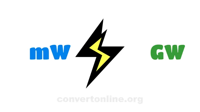 Milliwatts to Gigawatts Converter | mW to GW