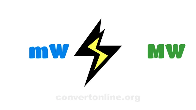 Milliwatts to Megawatts Converter | mW to MW