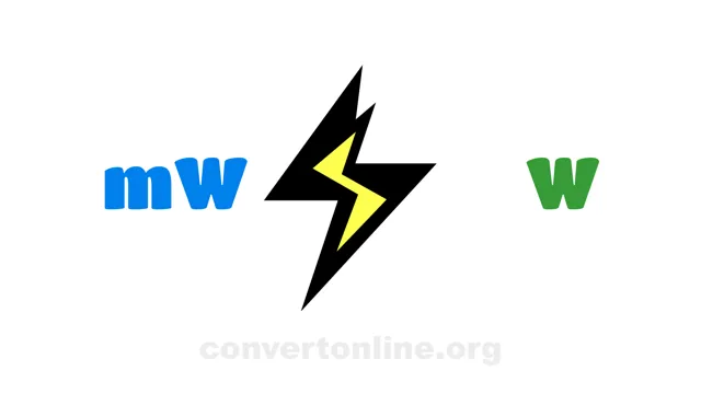 Milliwatts to Watts Converter | mW to W