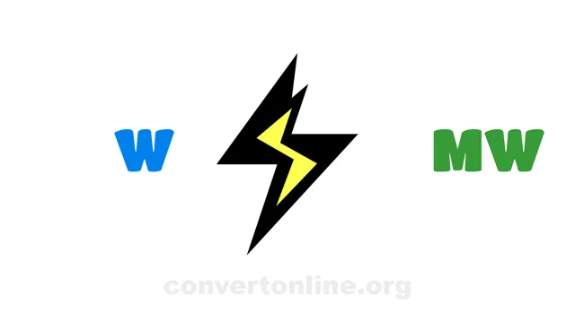 Watts to Megawatts Converter | W to MW