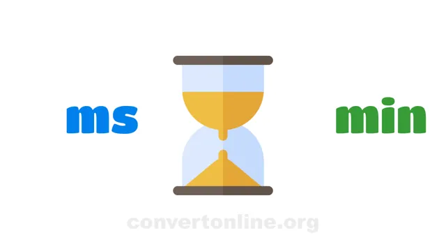 Milliseconds to Minutes Converter | ms to min