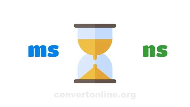 Milliseconds to Nanoseconds Converter | ms to ns