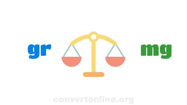 Grains to Milligrams Converter | gr to mg